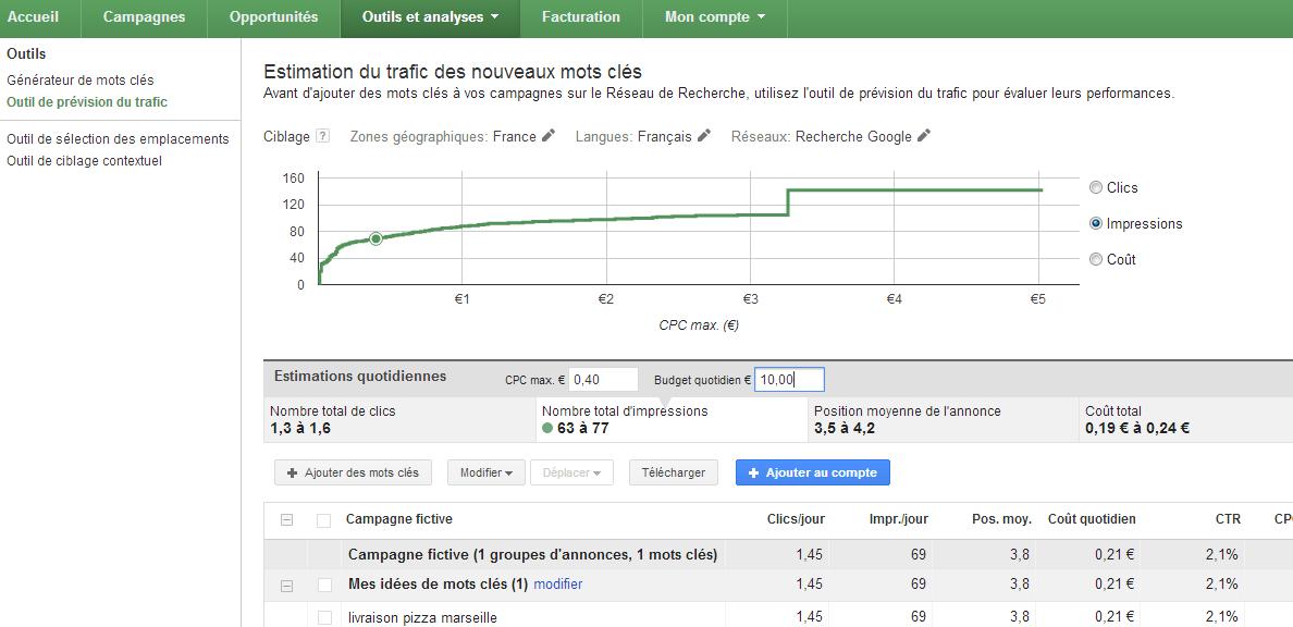 outils_analyse_adwords